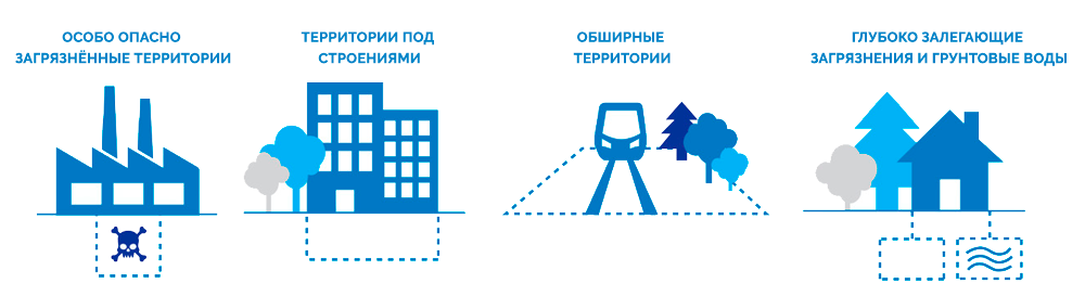 Испорченные почвы